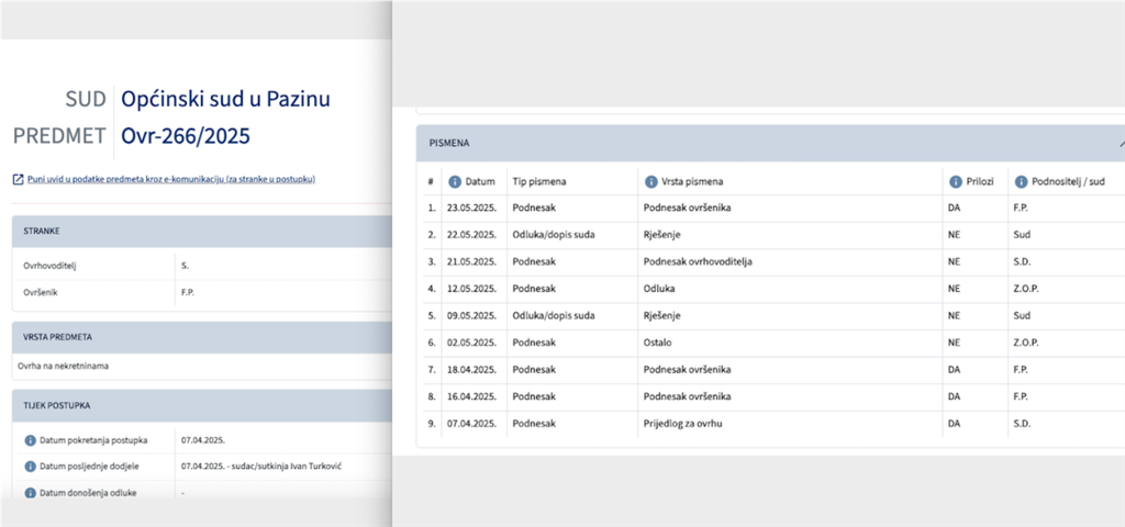 Preko sustava e-predmet identificirali smo kod kojeg se suca vodi postupak ovrhe nad Fabrisom Peruškom, on je upisan kao ovršenik s inicijalima F.P.