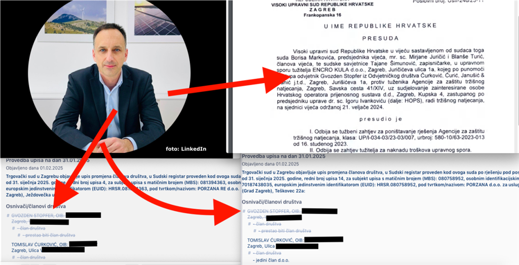 Odvjetnik Gvozden Stopfer, muž ZG sutkinje Ele Mišure Stopfer, bio je do kraja siječnja 2025. suvlasnik u tvrtkama Porzana i Porzana Re čiji je sadašnji jedini vlasnik Tomislav Ćurković