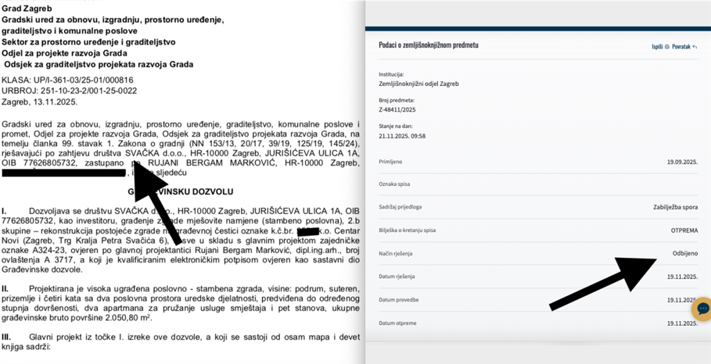 Tvrtci Svačka izdana je 13. studenog o.g. građevinska dozvola za rekonstrukciju zgrade na Svačićevo trgu 6 u Zagrebu, 19. studenog provedena je odbijenica zabulježbe spora predlagatelja