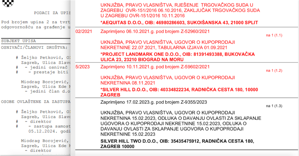 U tvrci Silver Hill vlasnik i direktor bio je bliski suradnik Miodraga Borojevića u vrijeme kad su potpisivani ugovori s Gradom Zagrebom, desno je vlasnički slijed kompleksa Silver Hill
