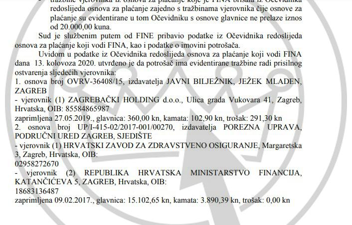 Pišekica je dugovala Zagrebačkom holdingu, Ministarstvu financija i HZZO-u