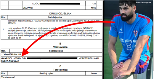 JOŠKO GVARDIOL
