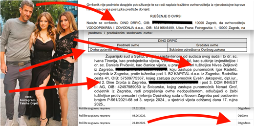 NIVES ZELJKOVIĆ, TAISHA DRPIĆ, DINO DRPIĆ