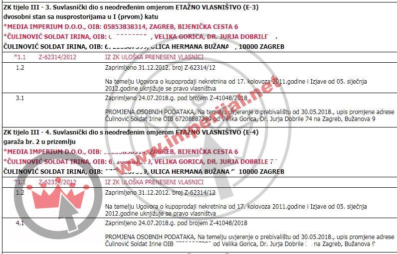 Dokument dokazuje da je prije stečaja Irina Čulinović postala vlasnica stana i garaže u Bužanovoj prijepisom sa tvrtke Media Imperium na sebe