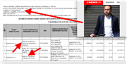 Tomašević i index