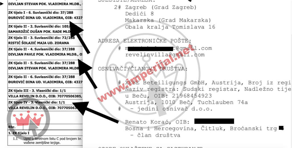 Luksuzni dubrovački posjed uknjižen je manjim dijelom na nasljednike Vlade Divljana iz idola a veći dio kompleksa na tvrtku Villa Revelin čiji je vlasnik Renato Korać