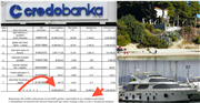 Credo banka, vila Ferić jahta Veselka