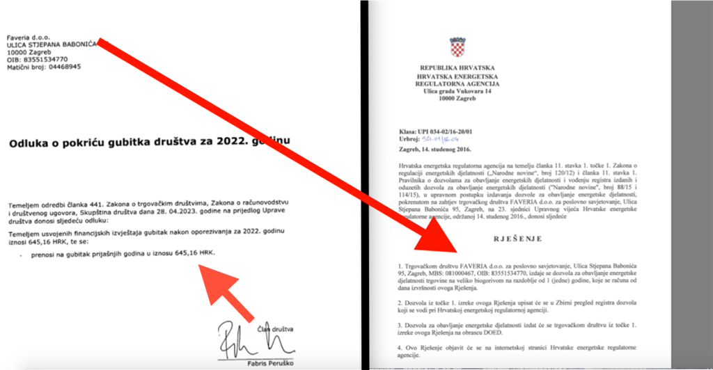 Peruško je privatnu tvrtku Faveria osnovao 2015., krajem 2016. dobio je dozvolu HERA-e za trgovinu energijom a prošle je godine predao izvješće da je 2022. tvrtka završila s gubitkom od 614 kn